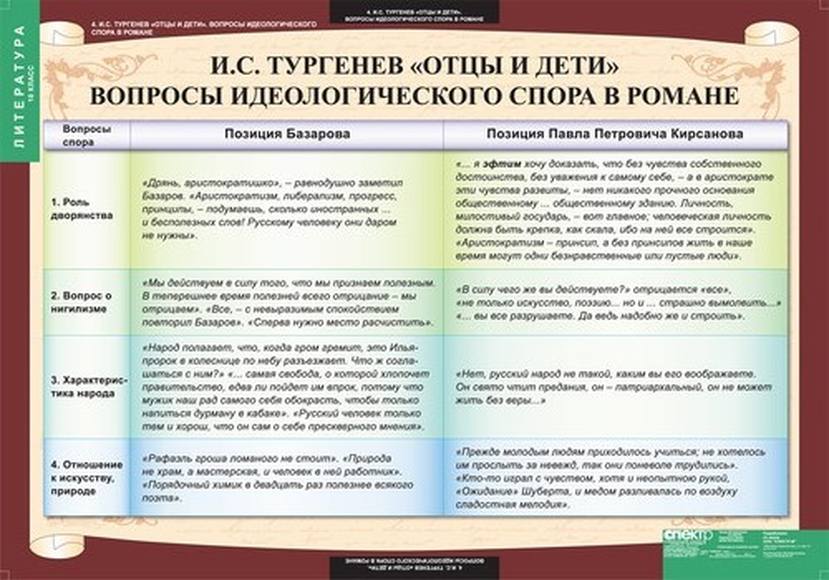 Онлайн тест Сестринское дело - вопросы с 4 вариантами ответов - Мир меняется